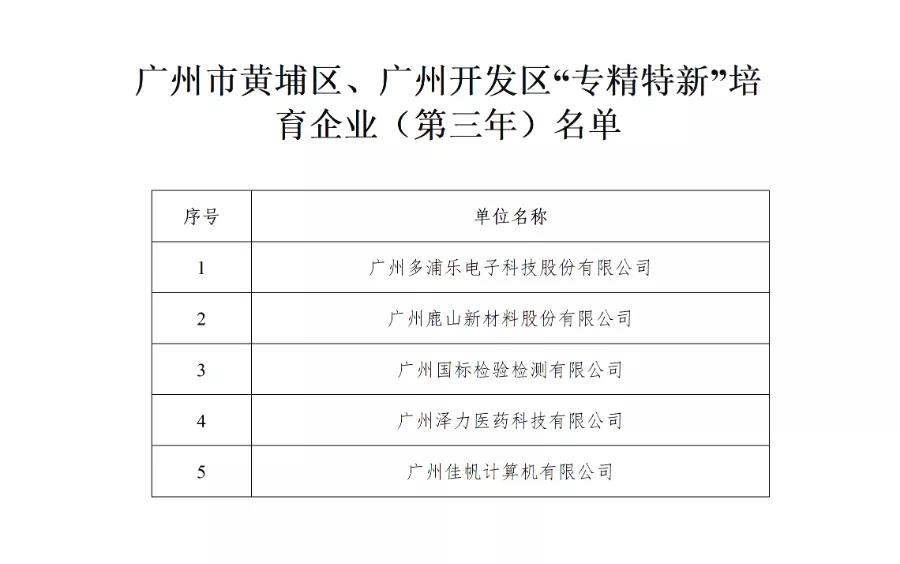 廣州佳帆專精特新培育入庫中標！政策利好加碼，專精特新企業發展步入&ldquo;快車道&rdquo;